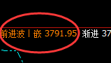 螺纹:跌超2%,4小时结构精准回撤,低点进入价格修正