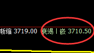 螺纹:跌超2%,4小时结构精准回撤,低点进入价格修正