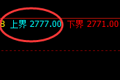 甲醇:4小时试仓高点精准延续弱势回撤