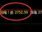 甲醇:4小时试仓高点精准延续弱势回撤