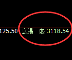 菜粕:精准规则化完美运行结构,价格进入宽幅波动