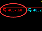 豆粕:4小时结构精准展开规则化宽幅振荡