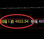 豆粕:4小时结构精准展开规则化宽幅振荡