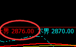 燃油:跌超4%,4小时试仓高点精准展开加速回撤