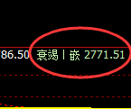 燃油:跌超4%,4小时试仓高点精准展开加速回撤