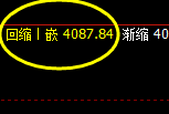 乙二醇:跌超3.5%,日线试仓高点精准实现大幅回撤