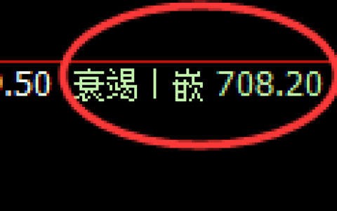 铁矿石：4小时结构精准实现规则化快速洗盘