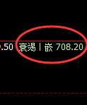 铁矿石:4小时结构精准实现规则化快速洗盘