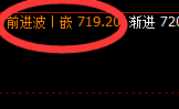 铁矿石:4小时结构精准实现规则化快速洗盘