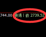甲醇:4小时结构精准实现强势洗盘