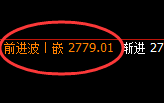 甲醇:4小时结构精准实现强势洗盘