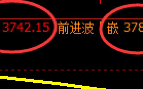 螺纹：日线结构精准实现规则化运行，依然是4小时洗盘