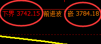 螺纹:日线结构精准实现规则化运行,依然是4小时洗盘
