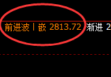 焦炭:价格结构精准实现宽幅运行并冲高回落