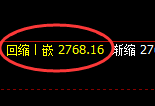 焦炭:价格结构精准实现宽幅运行并冲高回落