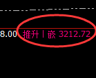菜粕:4小时回补高点精准实现冲高回落