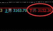 菜粕:4小时回补高点精准实现冲高回落