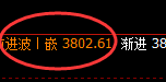 热卷:4小时回补高点精准实现规则化冲高回落