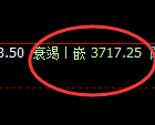 热卷:4小时回补高点精准实现规则化冲高回落