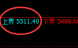 PTA:4小时回补高点,精准进入规则化弱势振荡