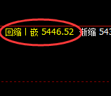 PTA:4小时回补高点,精准进入规则化弱势振荡