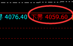 豆粕:4小时低点精准实现积极振荡拉升
