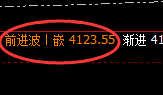豆粕:4小时低点精准实现积极振荡拉升