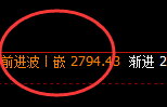 燃油:跌超4%,4小时高点结构精准进入大幅回撤