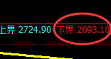 燃油:跌超4%,4小时高点结构精准进入大幅回撤
