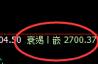 甲醇:4小时结构低点精准实现大幅拉升