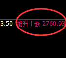 甲醇:4小时结构低点精准实现大幅拉升