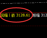 菜粕:价格低点精准触及并产生极端拉升