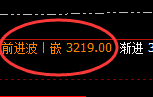 菜粕:价格低点精准触及并产生极端拉升