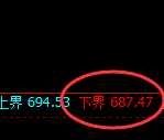 铁矿石:价格试仓低点精准拉升,有规则无风险