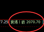 焦煤:日线价差式低点精准触及并强势拉升