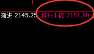 焦煤:日线价差式低点精准触及并强势拉升