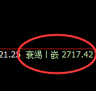 焦炭:4小时价格低点精准实现单边强势拉升