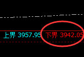 沥青:日线结构低点精准实现快速拉升