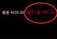 沥青:日线结构低点精准实现快速拉升