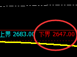 燃油:价差式精准止跌回升,规则化完美运行结构