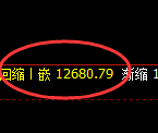 橡胶:4小时回补低点精准实现强势拉升
