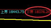 沪铝:4小时试仓低点精准实现极端快速拉升