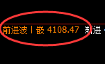 乙二醇:价差式精准快速洗盘,规则有序,无极自然
