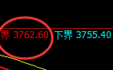 螺纹：大幅精准进入日线回补修正结构