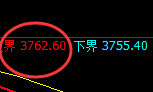 螺纹:大幅精准进入日线回补修正结构