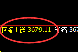 螺纹:大幅精准进入日线回补修正结构