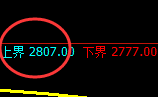焦炭：日线试仓高点精准实现快速回撤