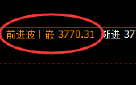 热卷：4小时次高点结构精准实现大幅回撤