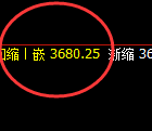 热卷：4小时次高点结构精准实现大幅回撤