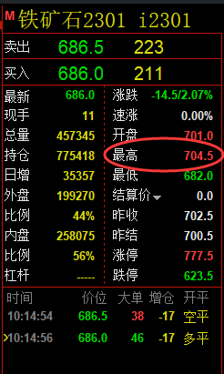 铁矿石:VIP应对空单,今日又将是大满贯的跟踪